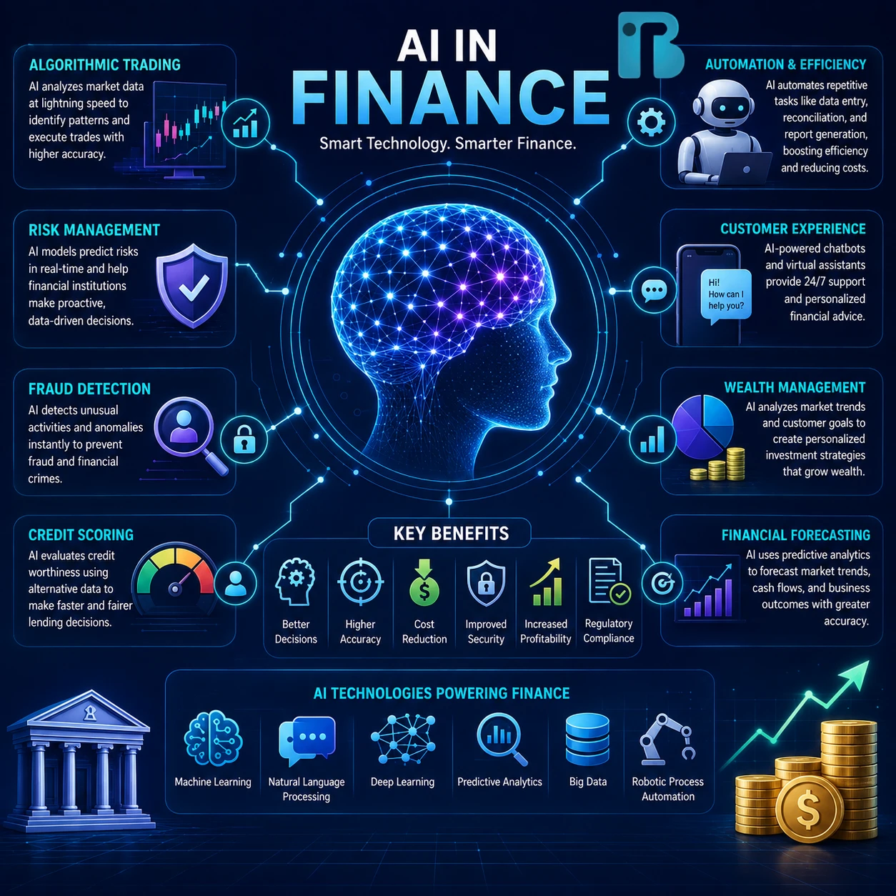 Finance Industry Image