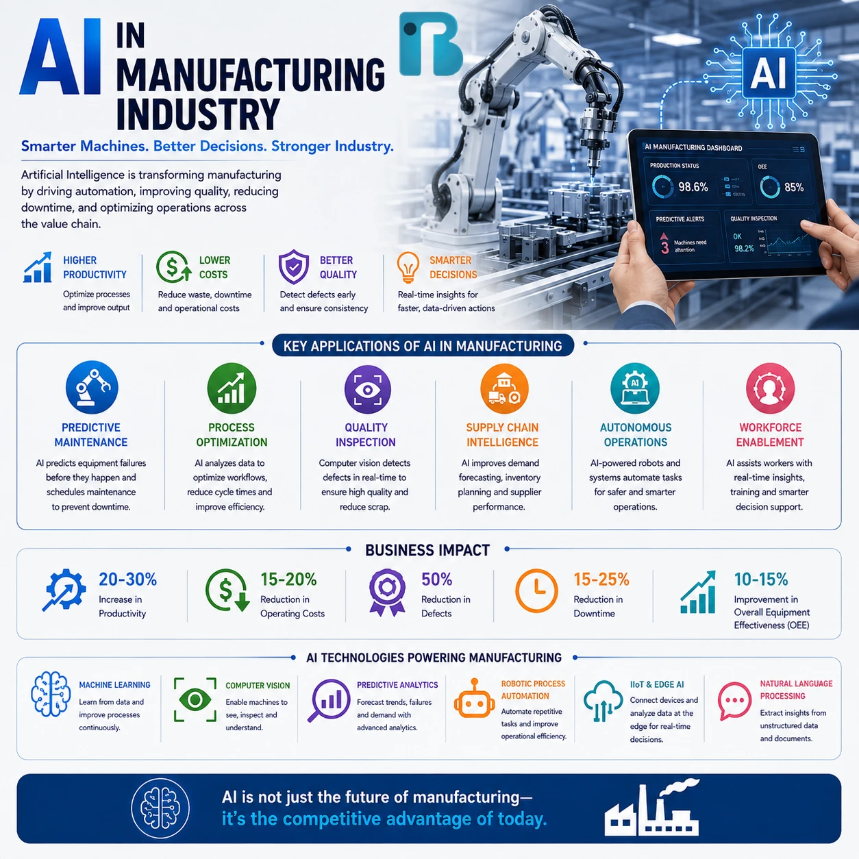Manufacturing Industry Image