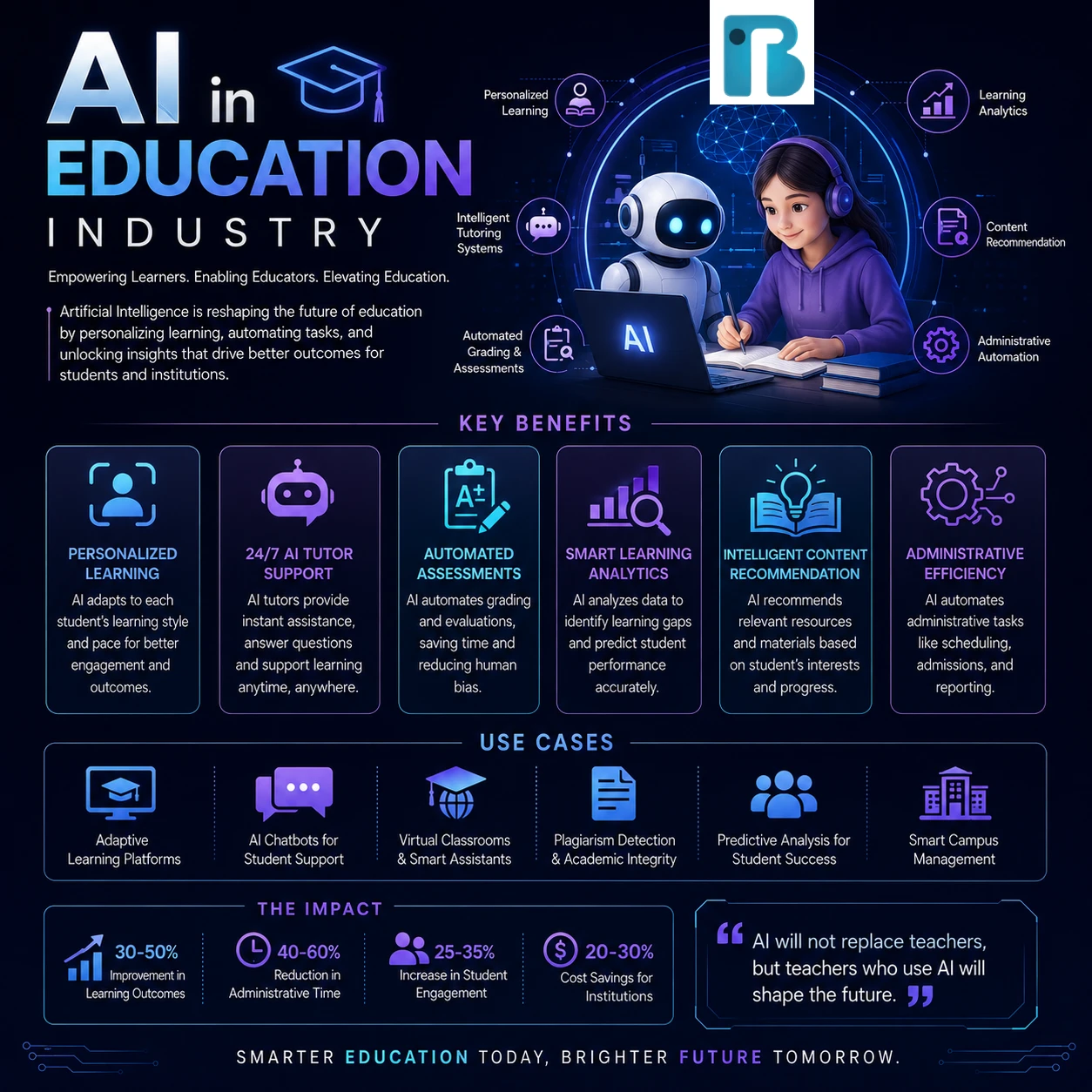 Education Industry Image