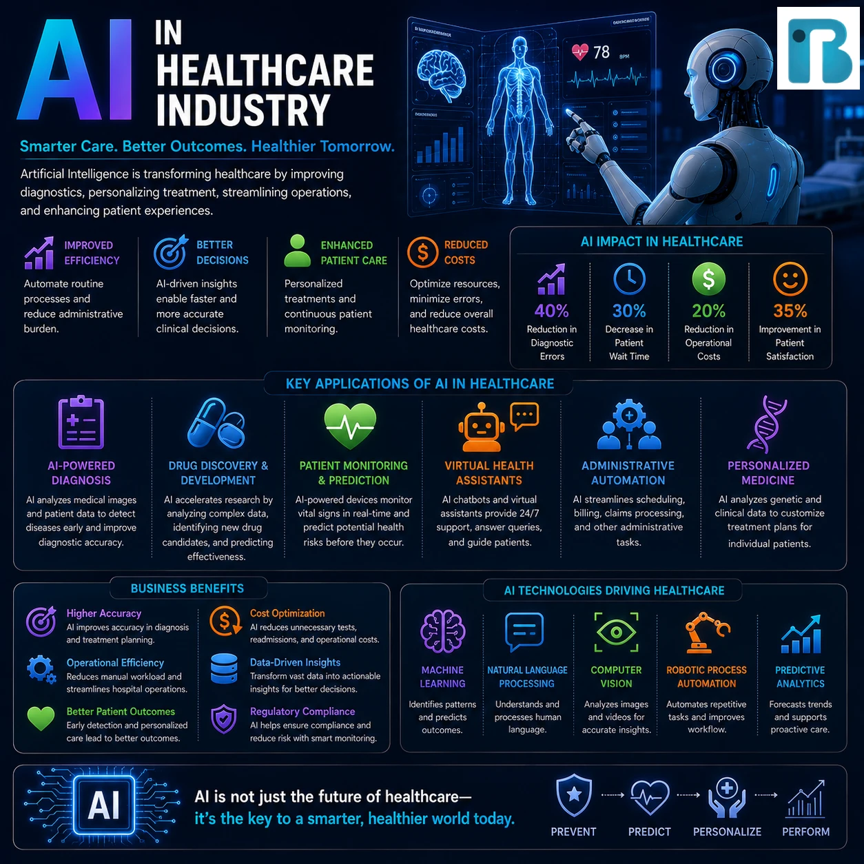 Healthcare Industry Image