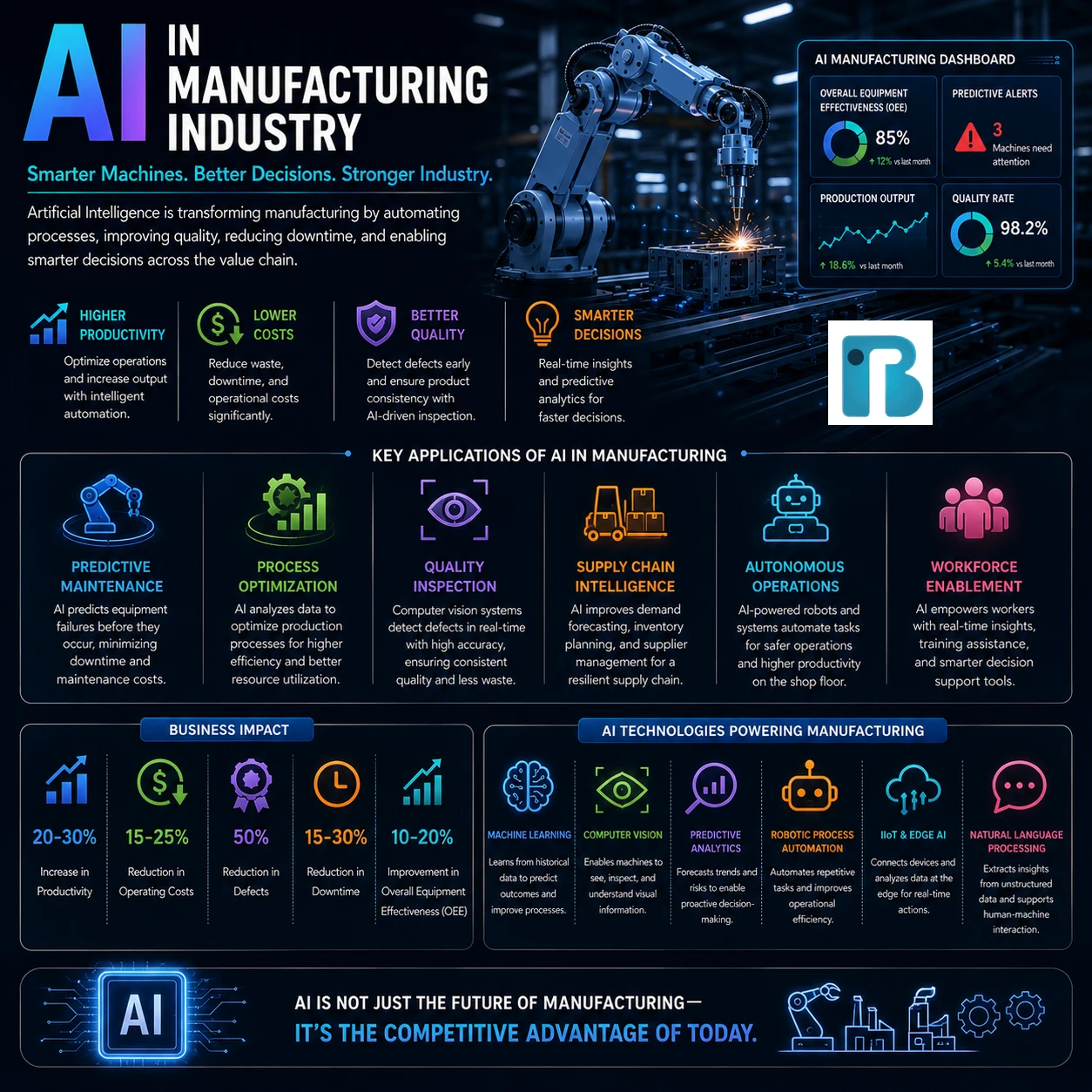 Manufacturing Industry Image