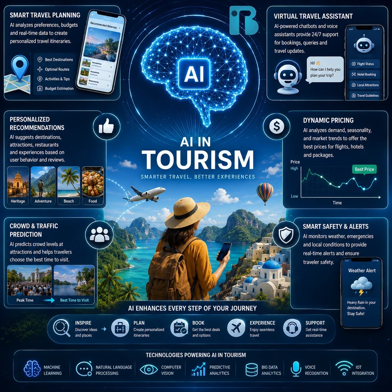 Industries Image