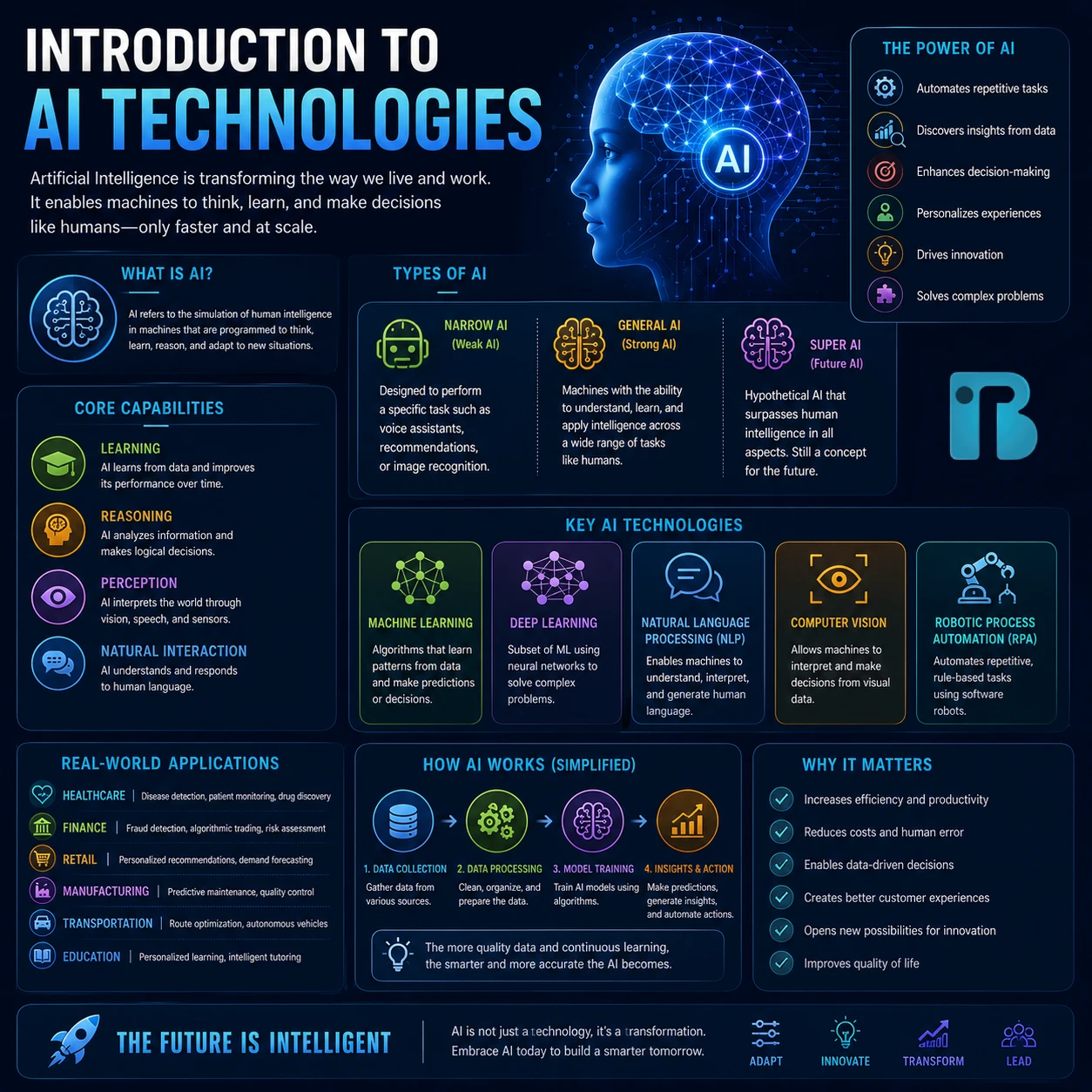AI Technologies Image