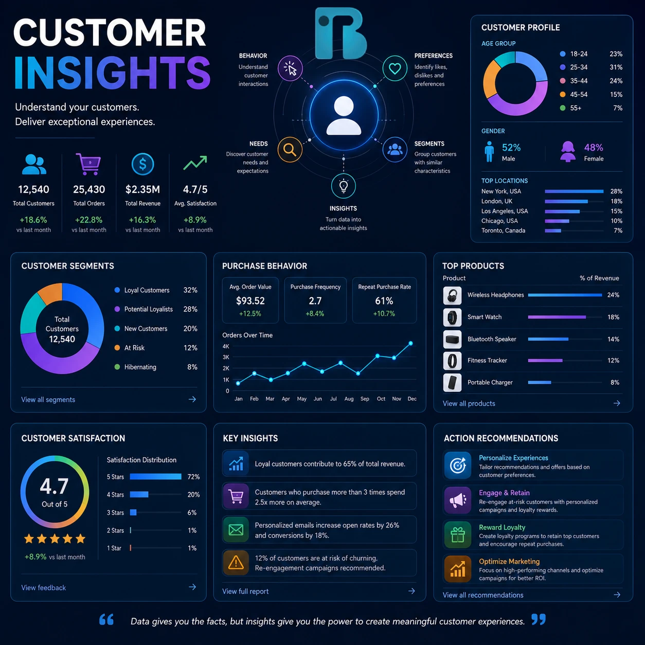 Customer Insights Image