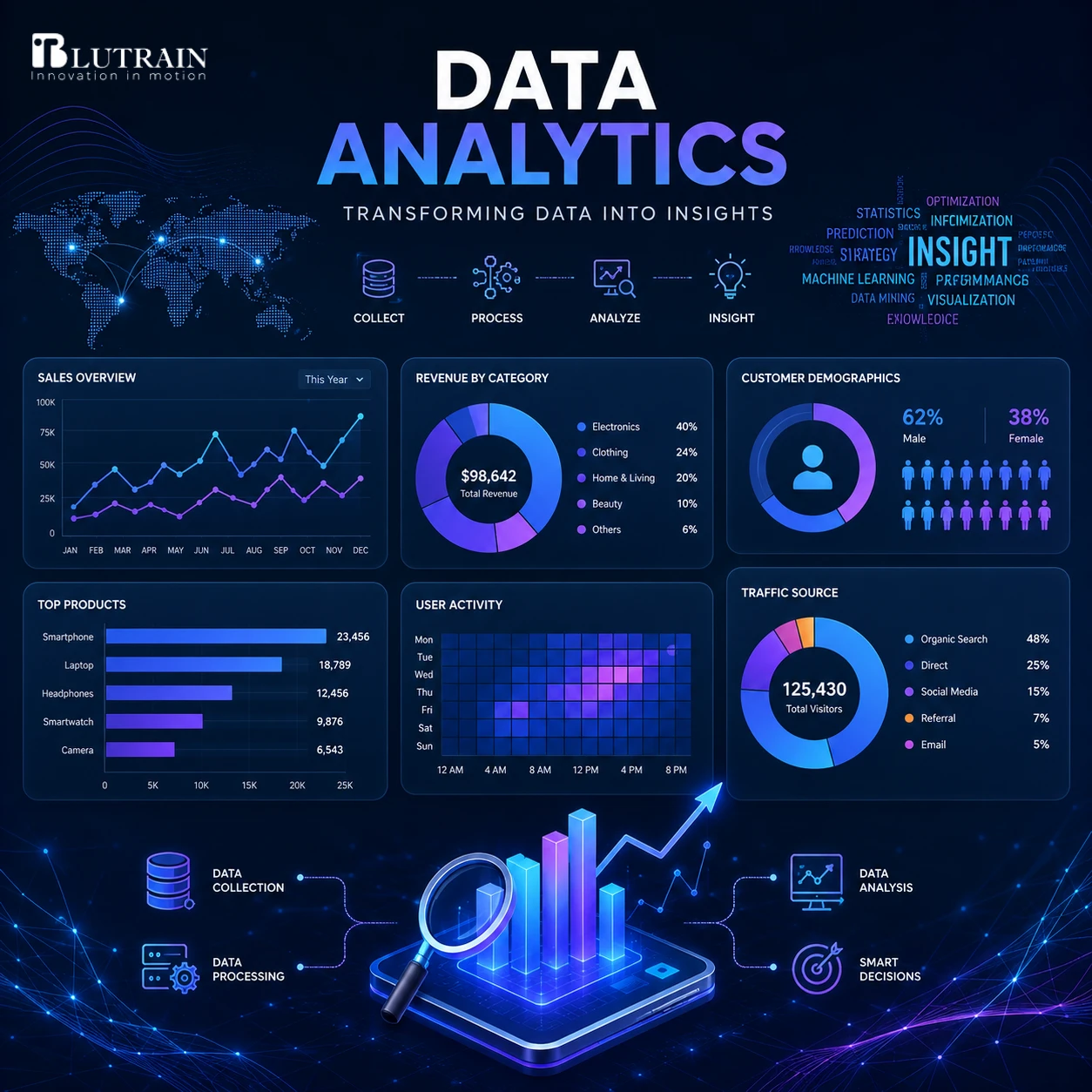 Data Analytics Image
