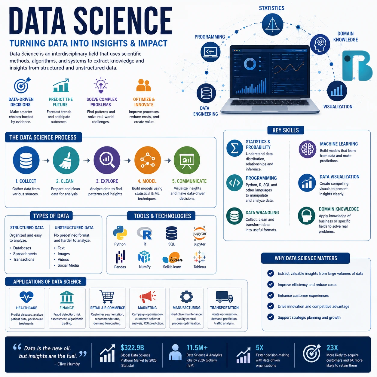 Data Science Image