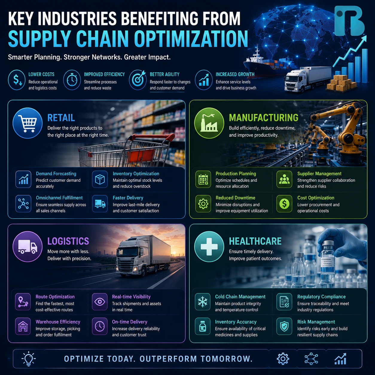 Supply Chain Optimization Image