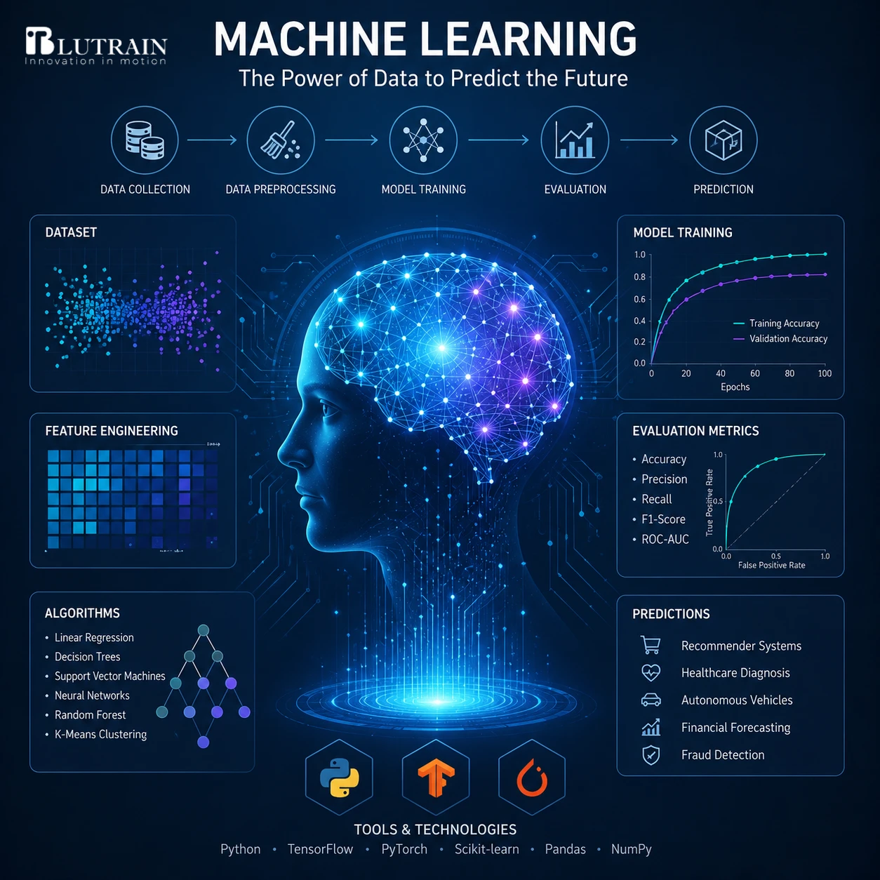 Machine Learning Image