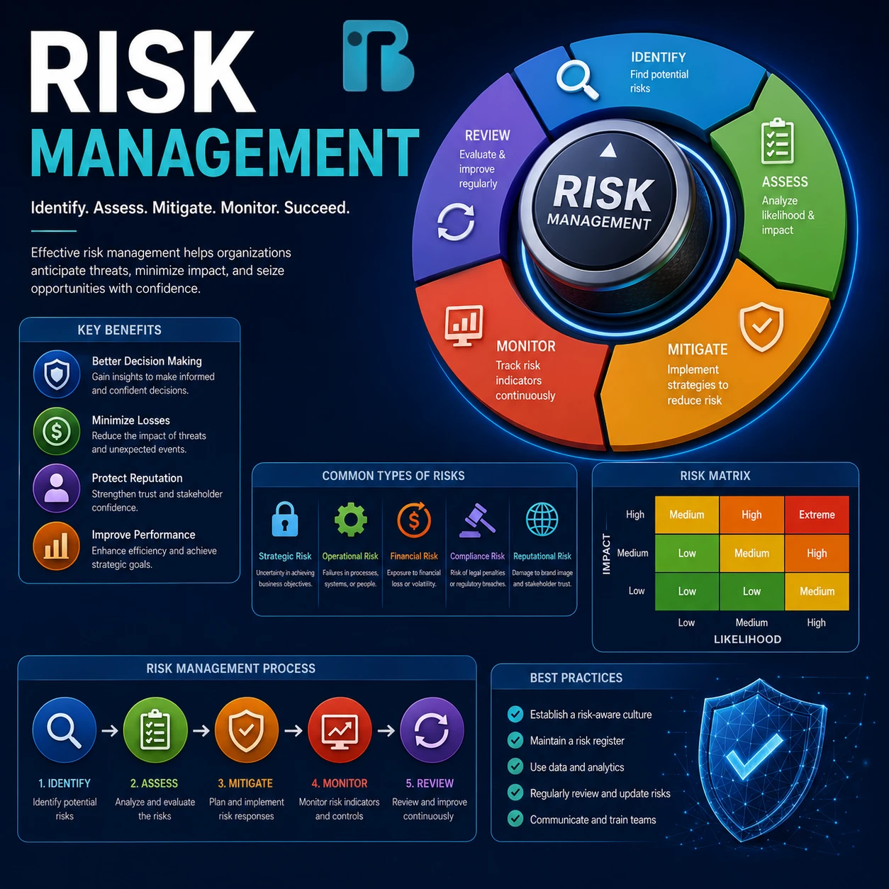 Risk Management Image