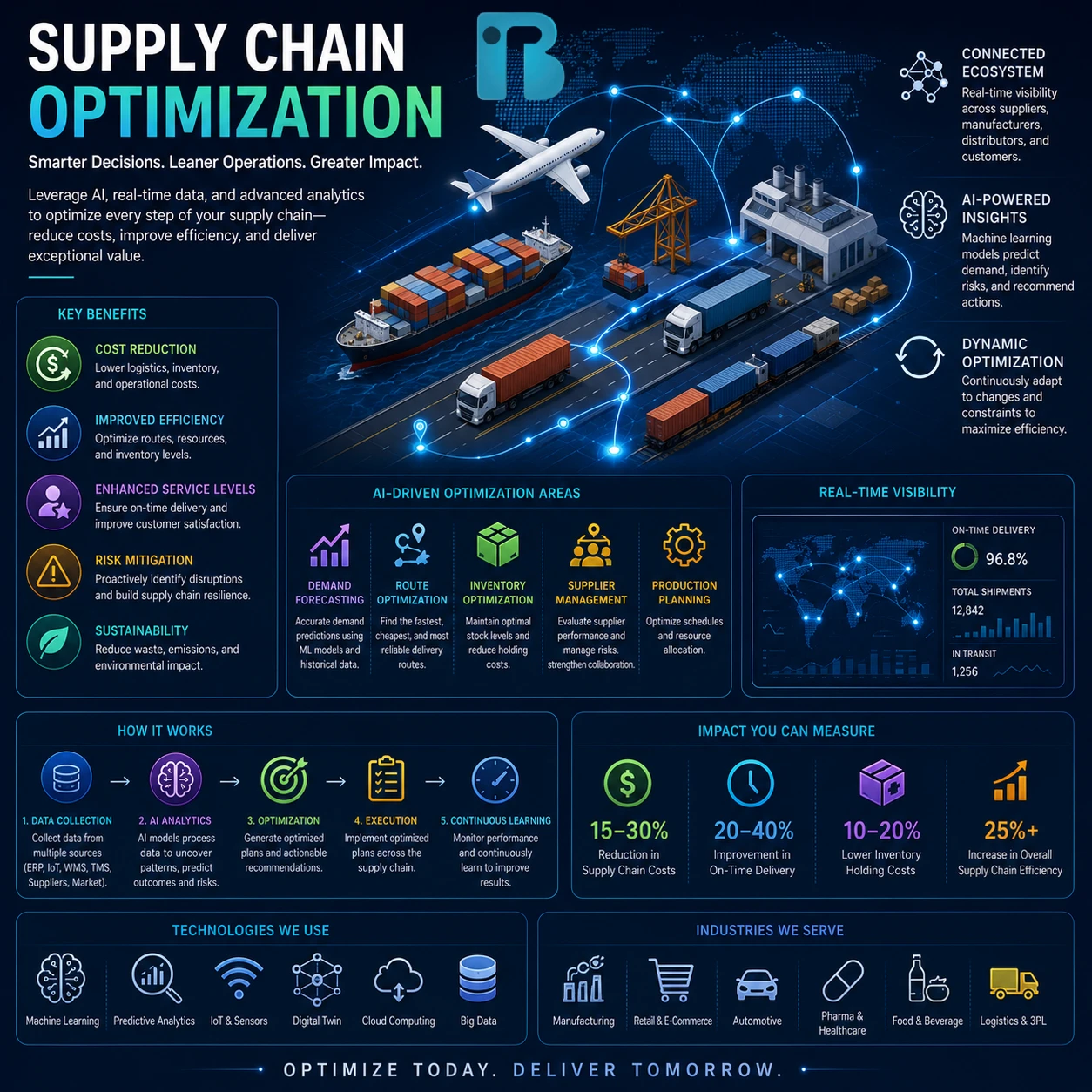 Supply Chain Optimization Image