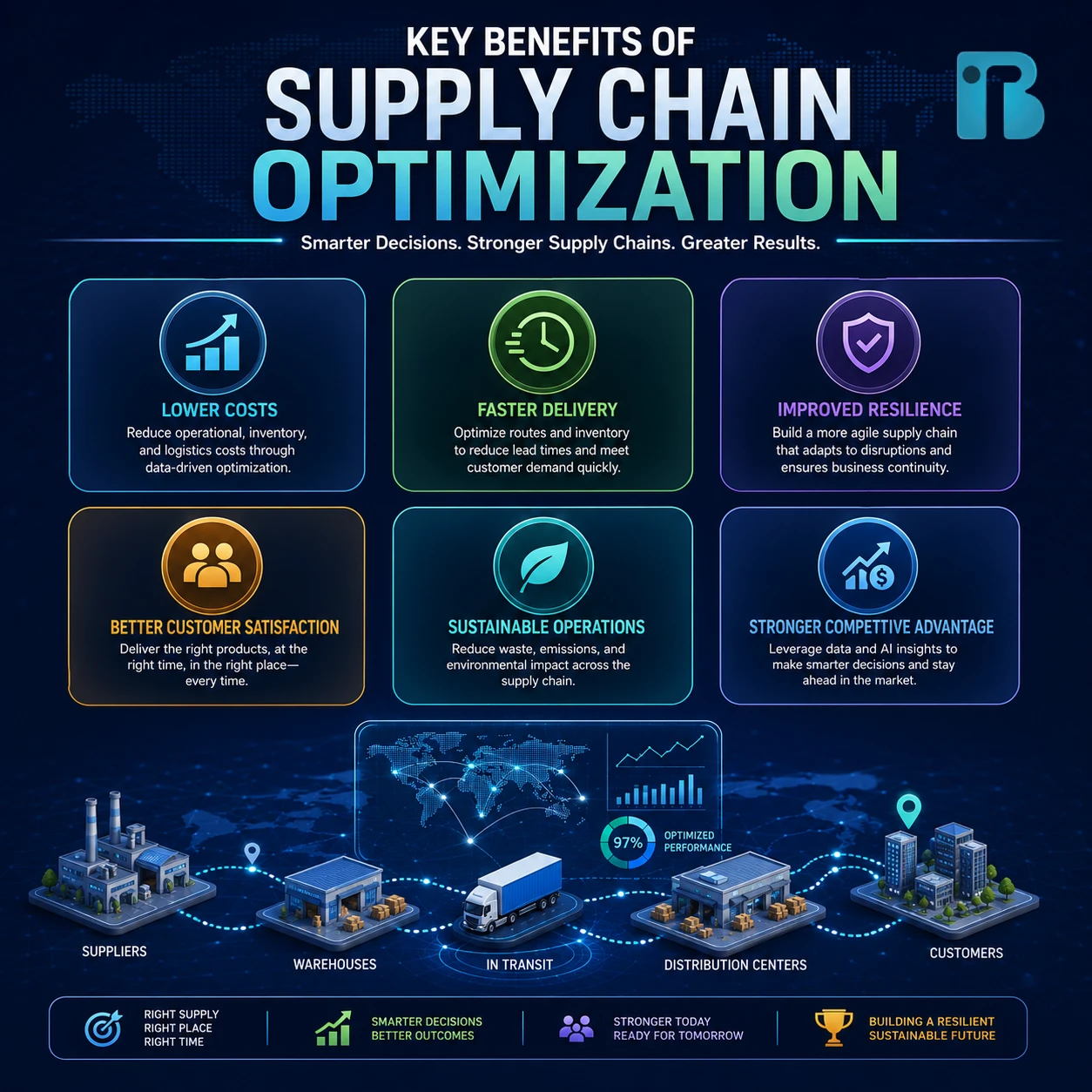 Supply Chain Optimization Image