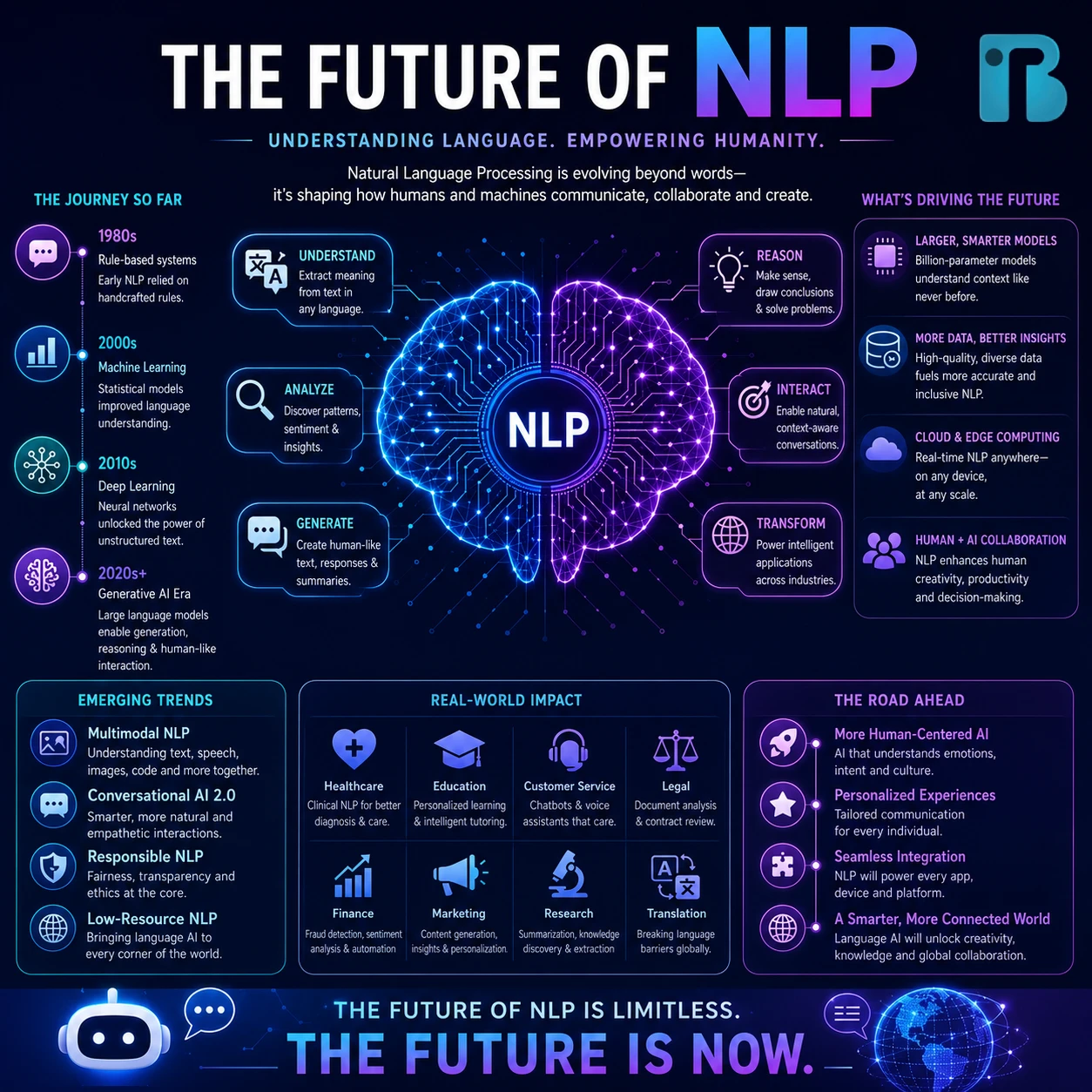 Natural Language Processing Image